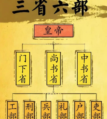 三省六部制:千年官制的终章与皇权巅峰的开启