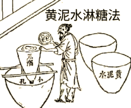 古代糖：从奢侈品到生活必需品的千年蜕变